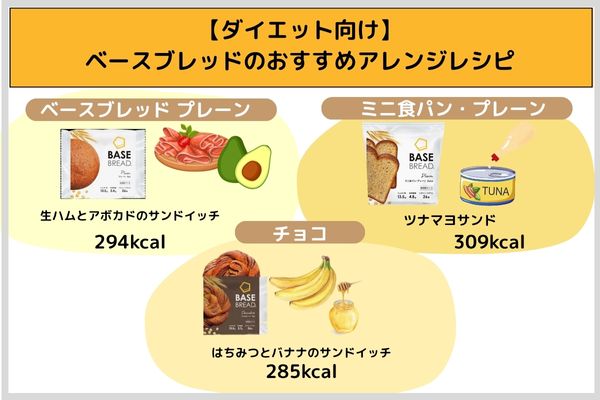 【ダイエット向け】ベースブレッドのおすすめアレンジレシピ
