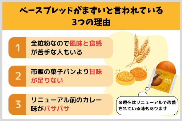 ベースブレッドがまずいと言われている3つの理由