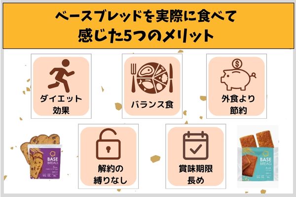 ベースブレッドを実際に食べて感じた5つのメリット