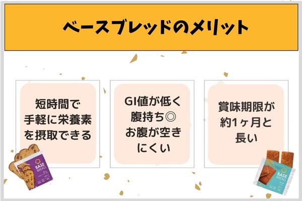 ベースブレッドのメリット