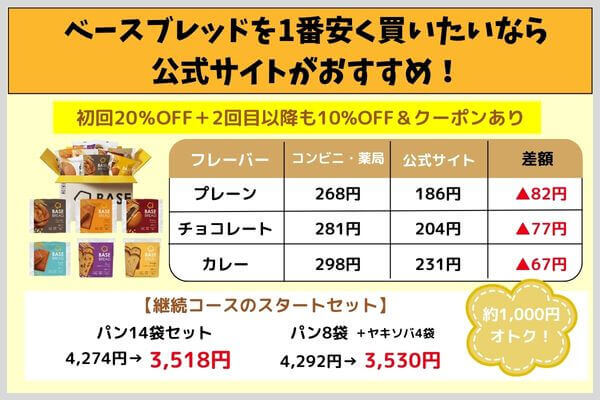 ベースブレッドを1番安く買いたいなら公式サイトがおすすめ！