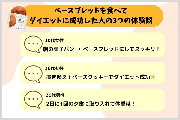 ベースブレッドを食べてダイエットに成功した人の3つの体験談
