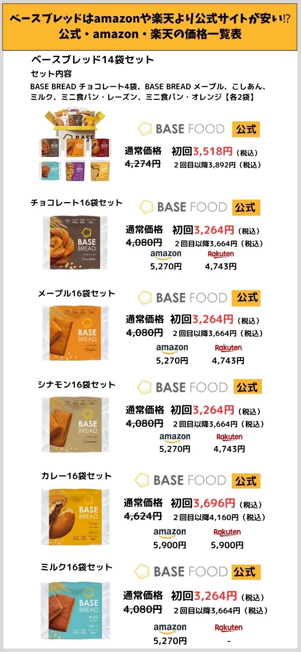 ベースブレッドはコンビニで買うより公式サイトで購入が最大20%お得！