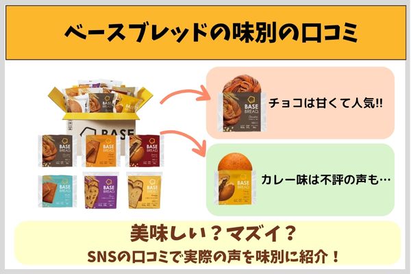 ベースブレッドの味別の口コミ