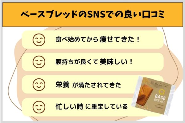 ベースブレッドのSNSでの良い口コミ