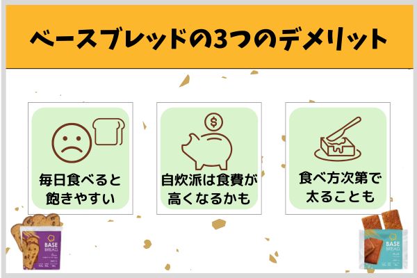 ベースブレッドの3つのデメリット