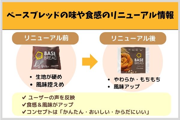 ベースブレッドの味や食感のリニューアル情報