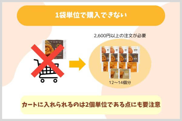1袋単位で購入できない