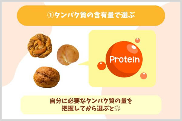 ①タンパク質の含有量で選ぶ