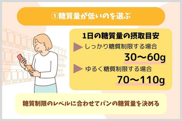 糖質量が低いのを選ぶ