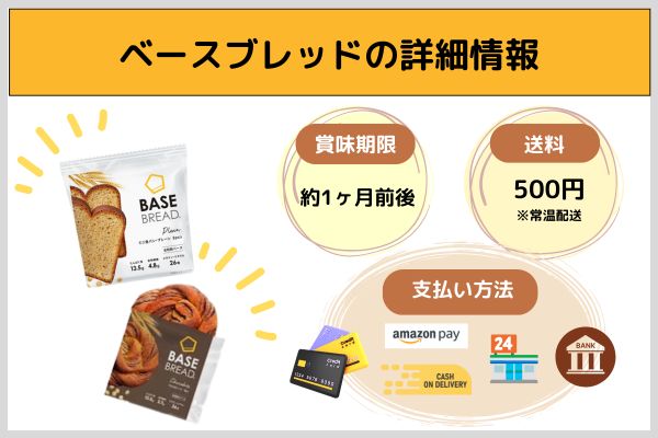 ベースブレッドの詳細情報
