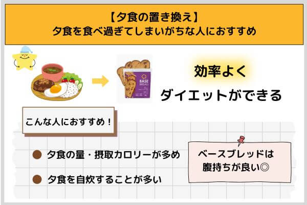 【夕食の置き換え】｜夕食を食べ過ぎてしまいがちな人におすすめ