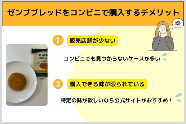 ゼンブブレッドをコンビニで購入するデメリット