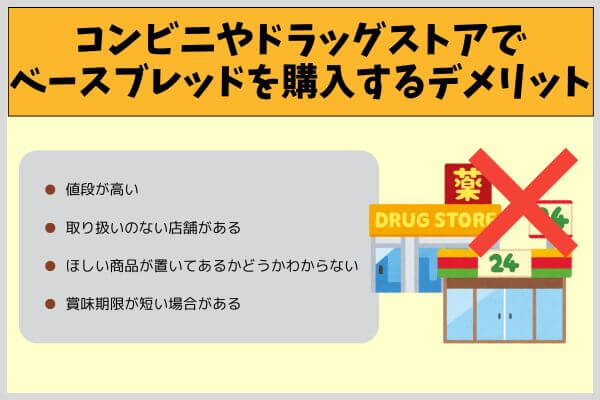 コンビニやドラッグストアでベースブレッドを購入するデメリット