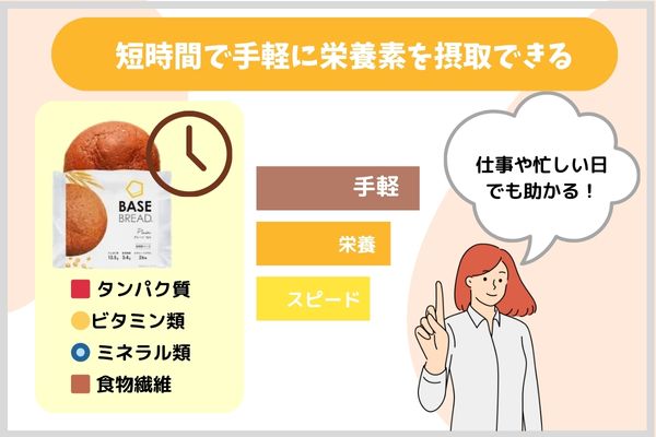 短時間で手軽に栄養素を摂取できる