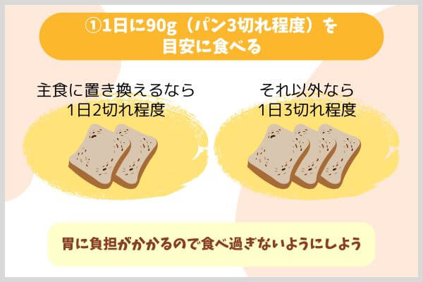 1日に90g（パン3切れ程度）を目安に食べる