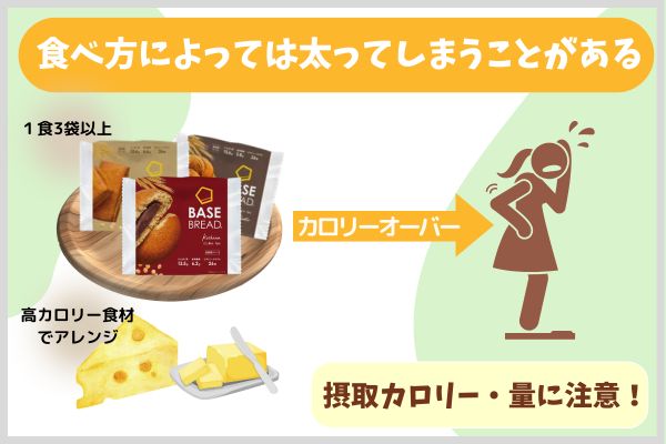 食べ方によっては太ってしまうことがある