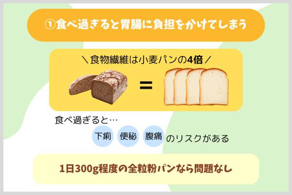 食べ過ぎると胃腸に負担をかけてしまう