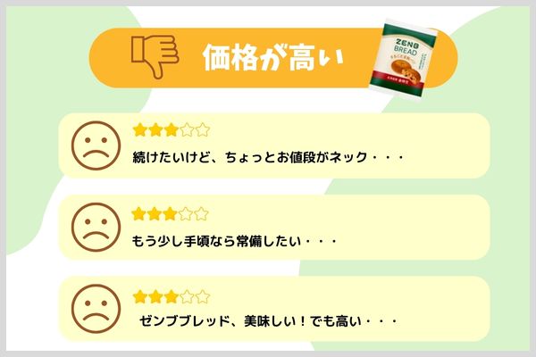 ゼンブブレッド　口コミ　価格が高い