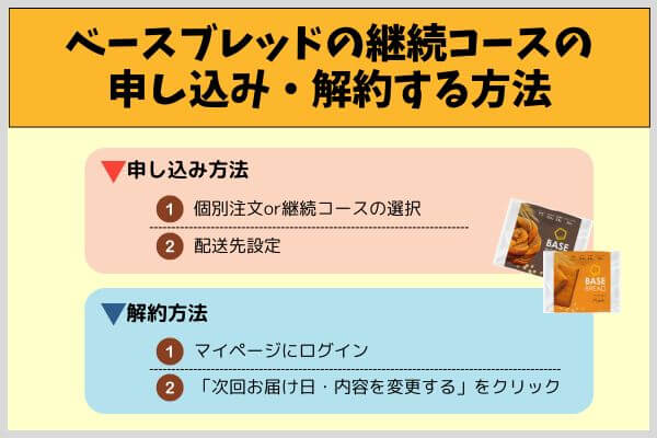 ベースブレッドの継続コースの申し込み・解約する方法