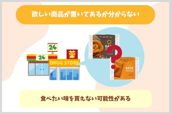 欲しい商品が置いてあるか分からない