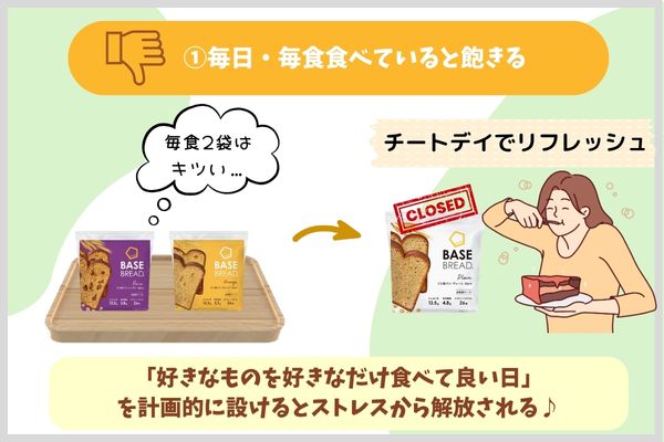 ①毎日・毎食食べていると飽きる