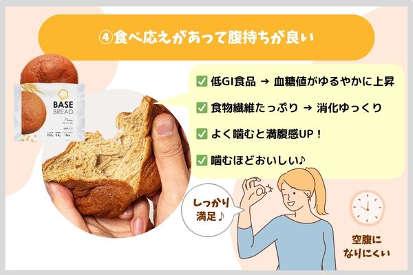 食べ応えがあって腹持ちが良い