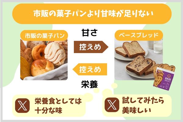 市販の菓子パンより甘味が足りない