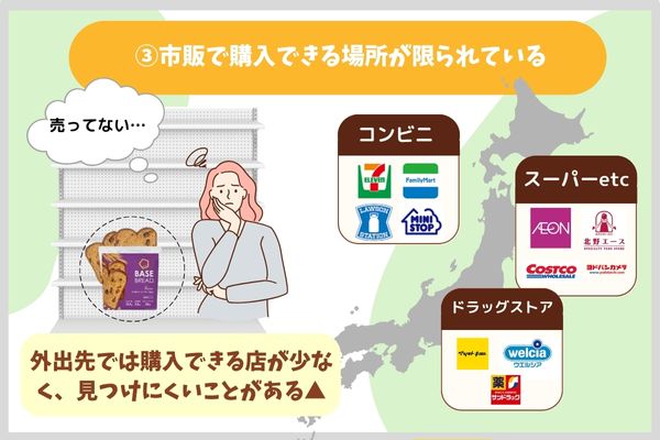 市販で購入できる場所が限られている