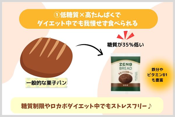 低糖質×高たんぱくでダイエット中でも我慢せず食べられる