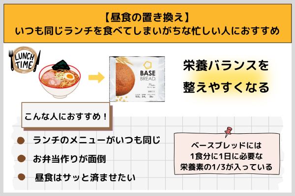 【昼食の置き換え】｜いつも同じランチを食べてしまいがちな忙しい人におすすめ