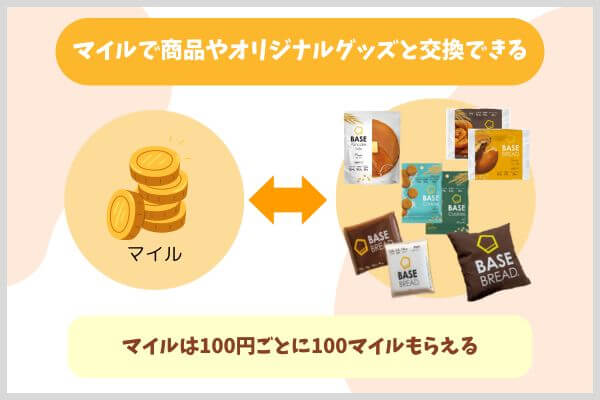 マイルで商品やオリジナルグッズと交換できる