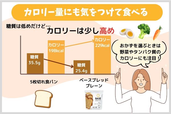 カロリー量にも気をつけて食べる