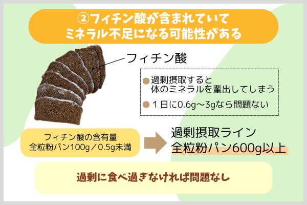 フィチン酸が含まれていてミネラル不足になる可能性がある