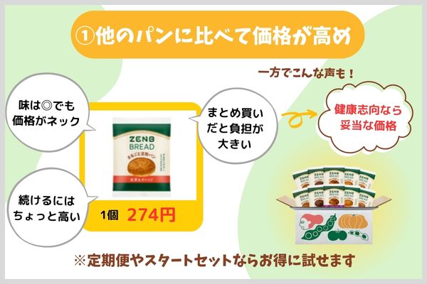 他のパンに比べて価格が高め