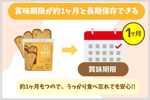 賞味期限が約1ヶ月と長期保存できる