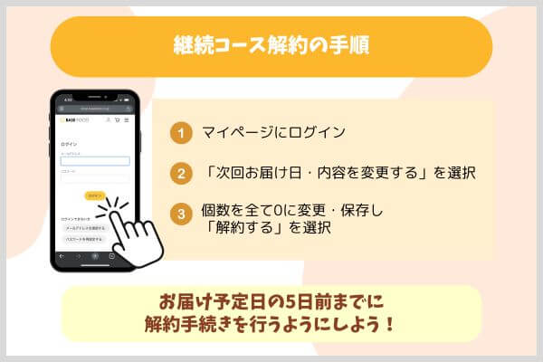 継続コース解約の手順