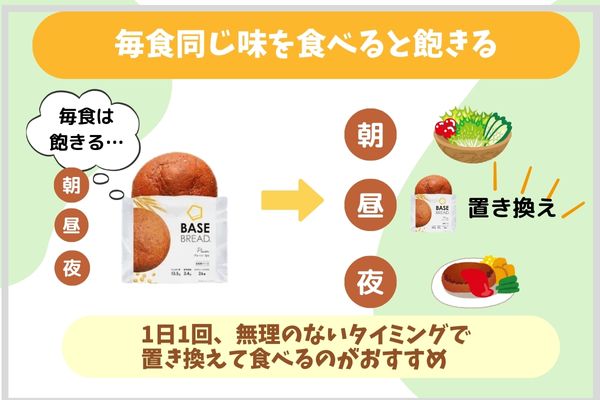 毎食同じ味を食べると飽きる