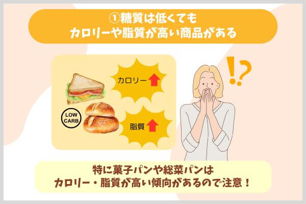 ①糖質は低くてもカロリーや脂質が高い商品がある