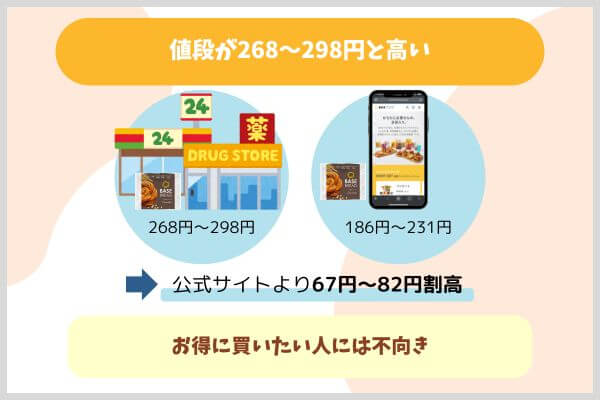 値段が268〜298円と高い