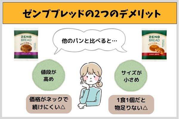 ゼンブブレッドの2つのデメリット