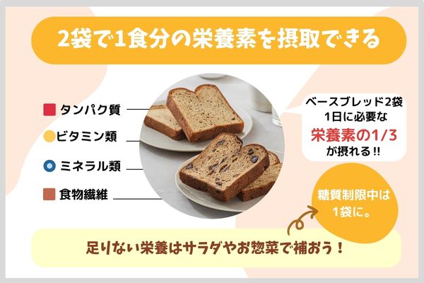 2袋で1食分の栄養素を摂取できる