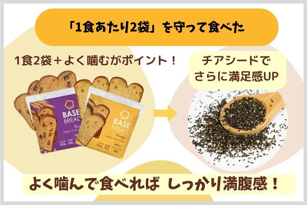 「1食あたり2袋」を守って食べた