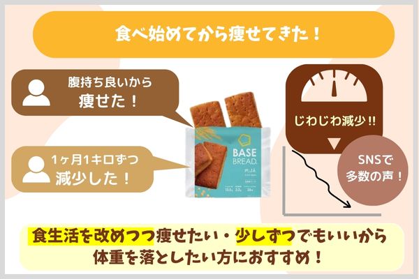 食べ始めてから痩せてきた！