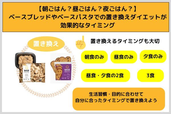 【朝ごはん？昼ごはん？夜ごはん？】ベースブレッドやベースパスタでの置き換えダイエットが効果的なタイミング