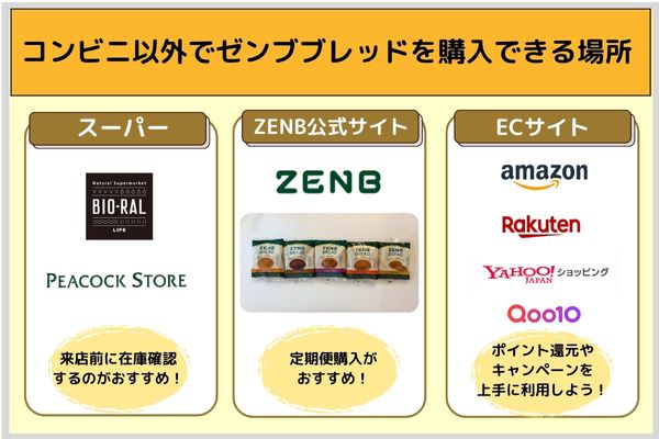 コンビニ以外でゼンブブレッドを購入できる場所