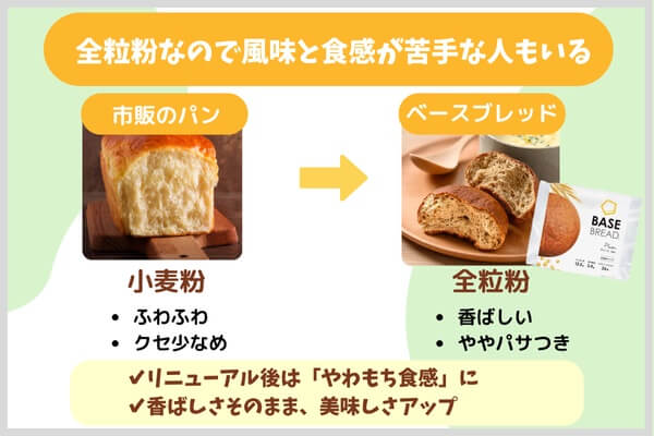 全粒粉なので風味と食感が苦手な人もいる