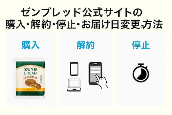ゼンブブレッド公式サイトの購入・解約・停止・お届け日変更の方法まとめ