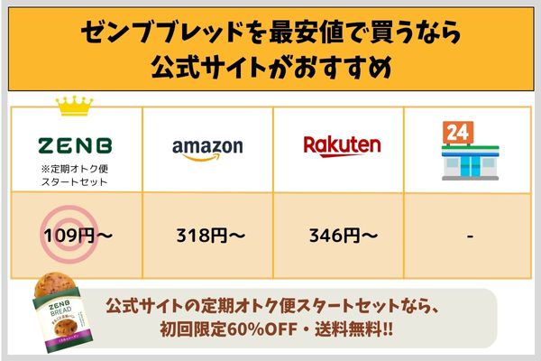 ゼンブブレッドを最安値で買うなら公式サイトがおすすめ