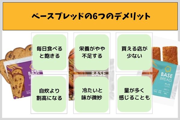 ベースブレッドの6つのデメリット